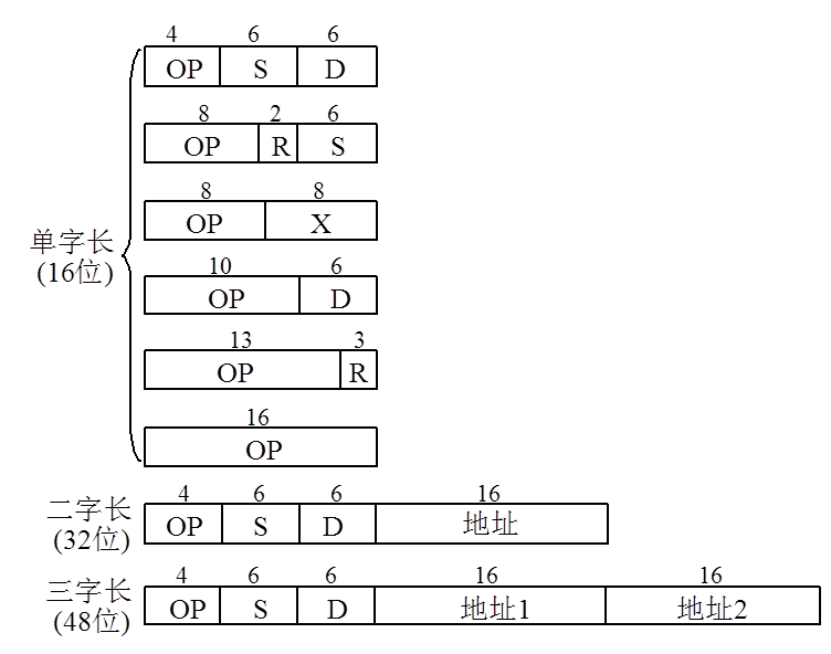 PDP-11机的指令格式