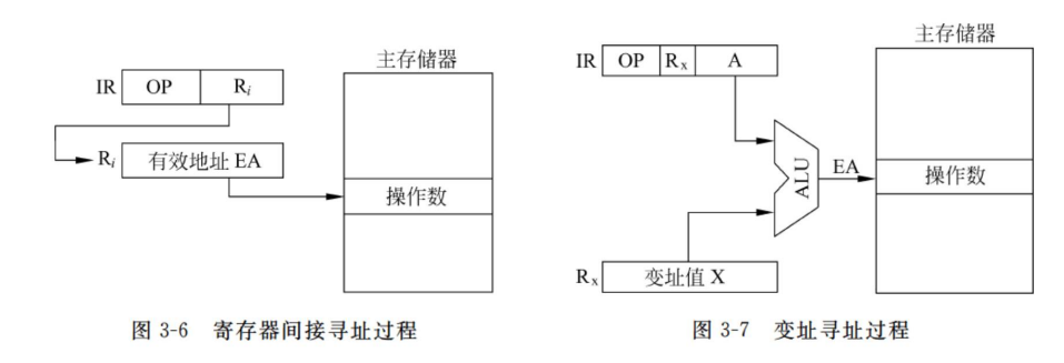 间接寻址过程