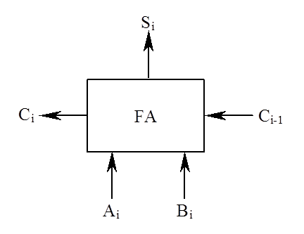 全加器的逻辑框图