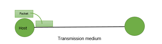 transmission-delay